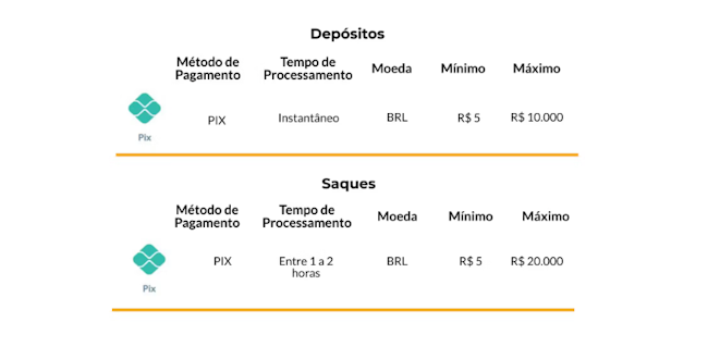 Series com t