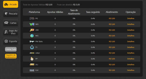 Promocoes da oi