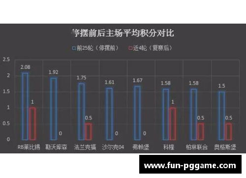 PG模拟器德甲联赛：实力展现，变数不断